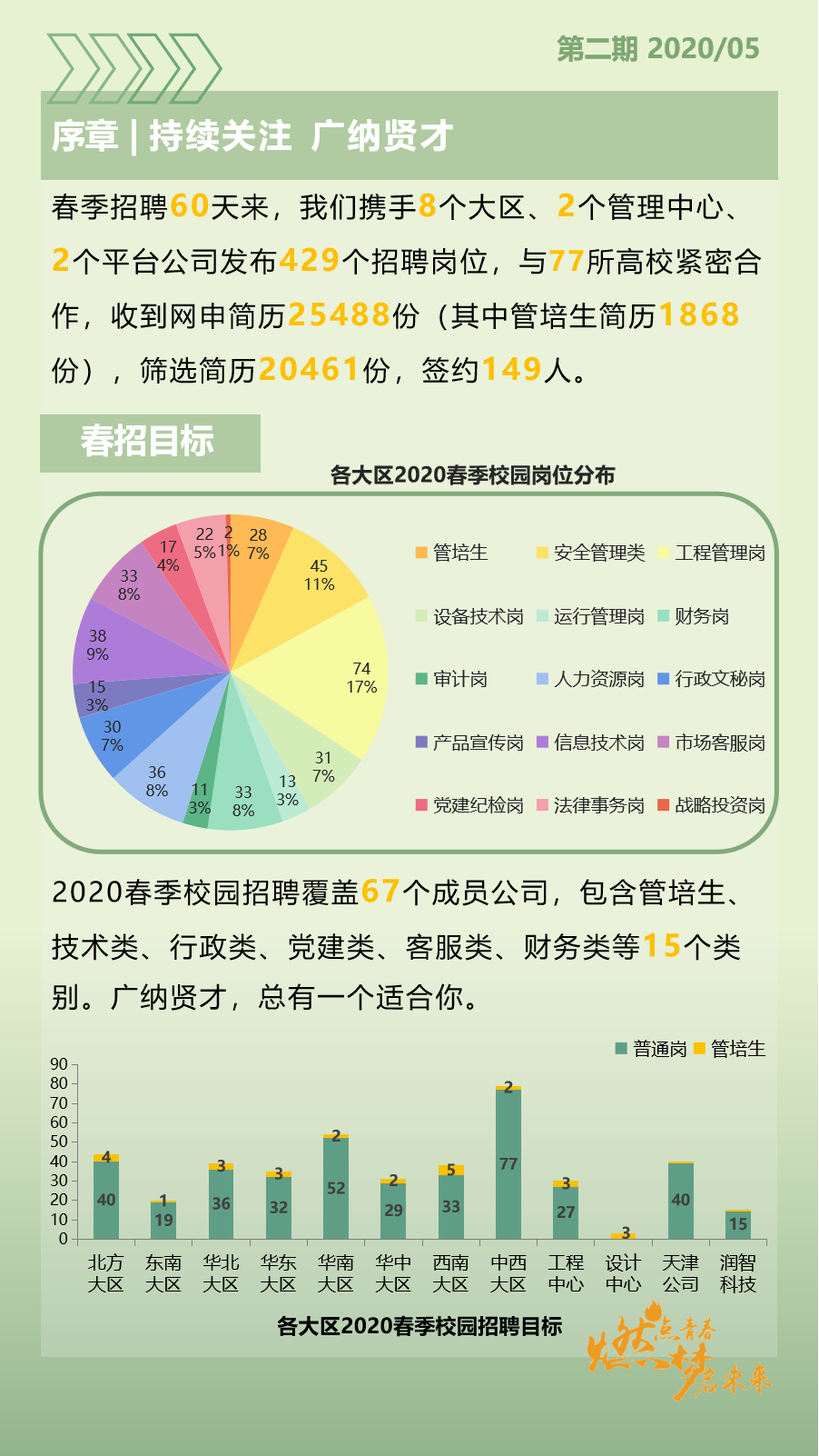 招聘链接:http://crcgas.zhaopin.com